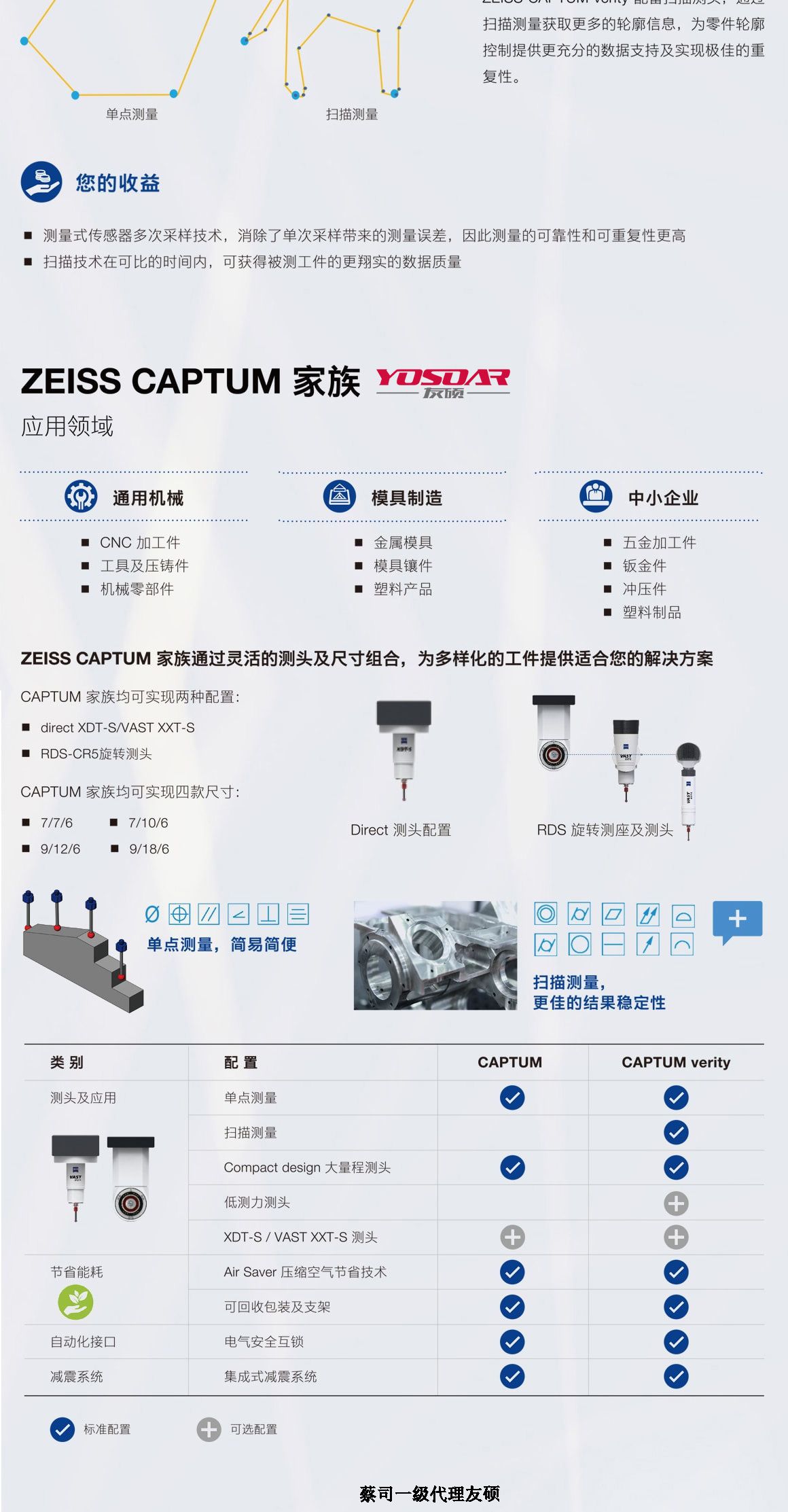 那曲蔡司那曲三坐标CAPTUM